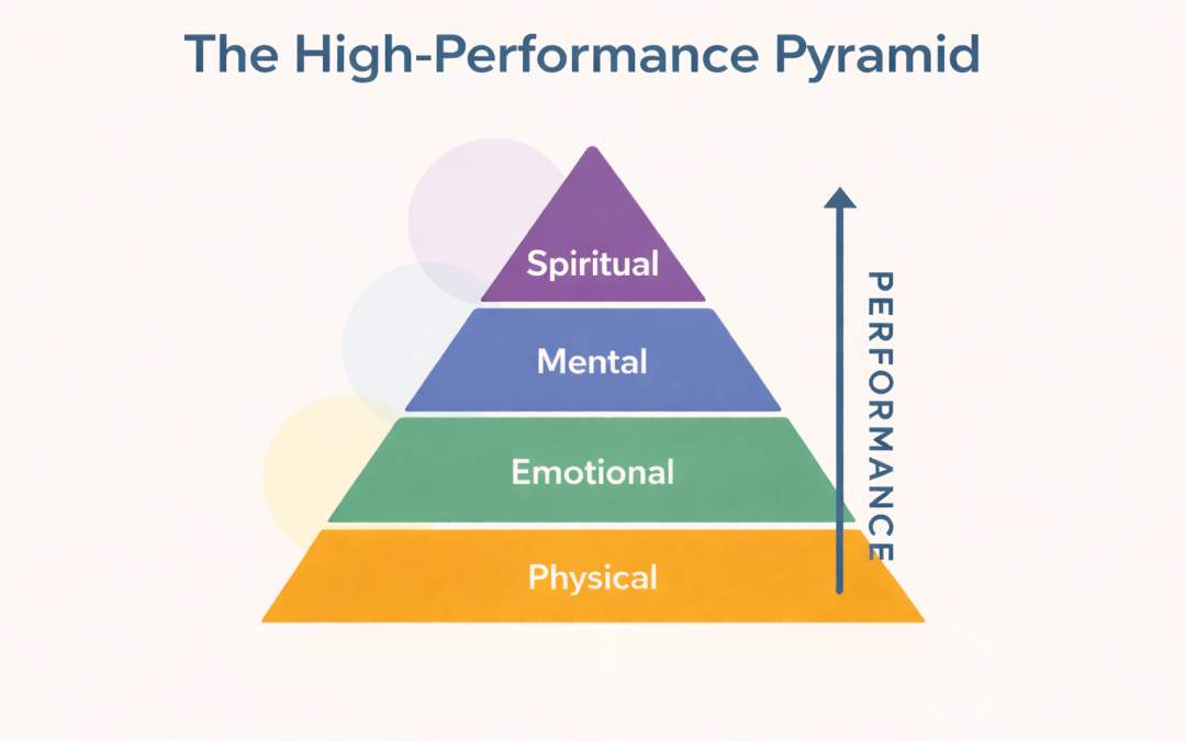 Breaking Down the High-Performance Pyramid